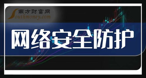 網(wǎng)絡(luò)安全防護(hù)概念股2025年展望 誰(shuí)是下一輪浪潮的引領(lǐng)者？
